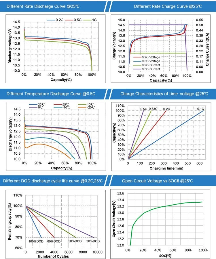 6.4 v lifepo4 battery